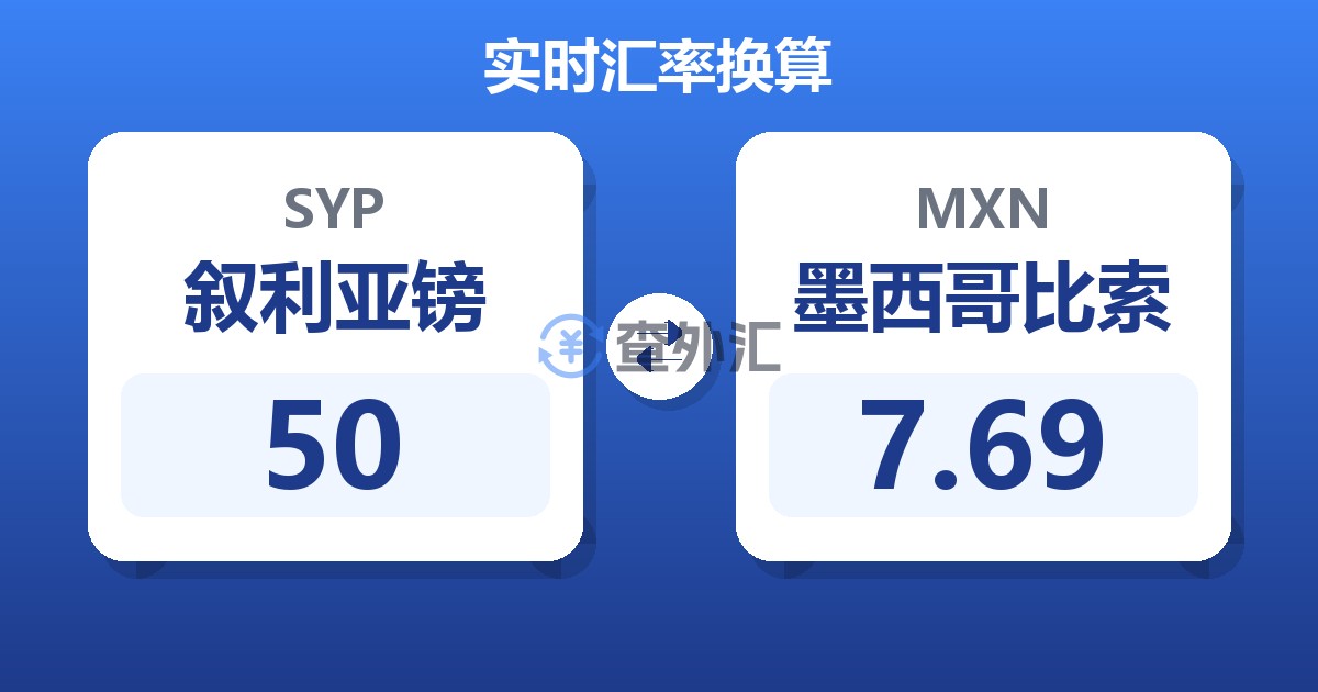 50叙利亚镑兑墨西哥比索