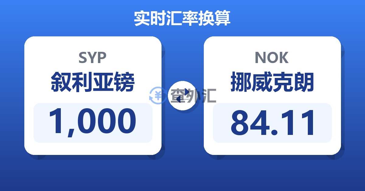 1,000叙利亚镑兑挪威克朗