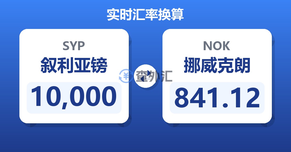 10,000叙利亚镑兑挪威克朗