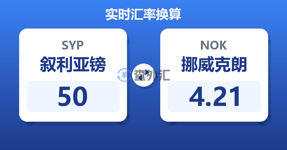 50叙利亚镑兑挪威克朗