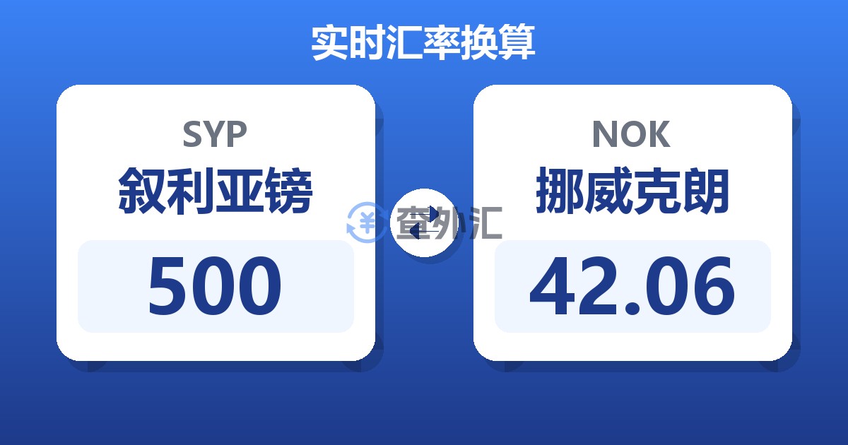 500叙利亚镑兑挪威克朗