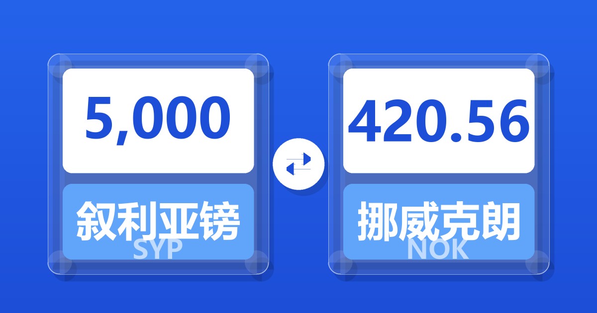 5,000叙利亚镑兑挪威克朗