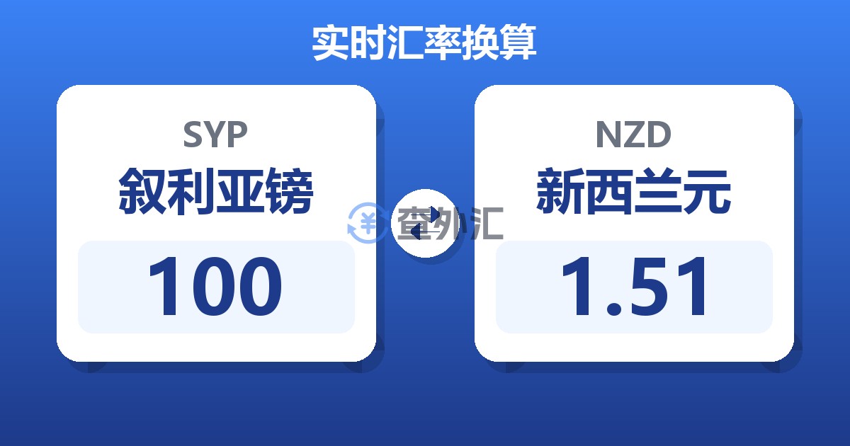 100叙利亚镑兑新西兰元