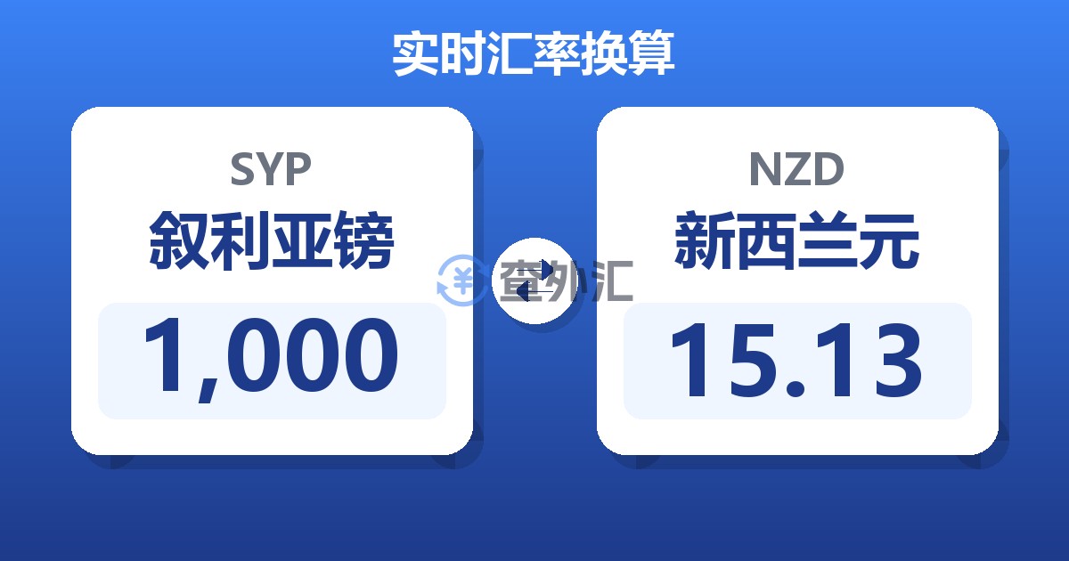 1,000叙利亚镑兑新西兰元