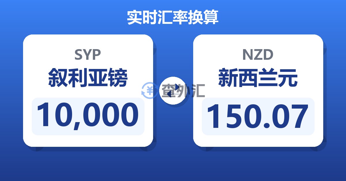 10,000叙利亚镑兑新西兰元