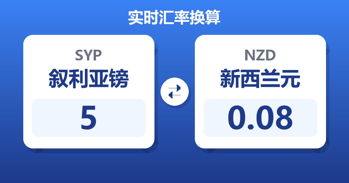 5叙利亚镑兑新西兰元