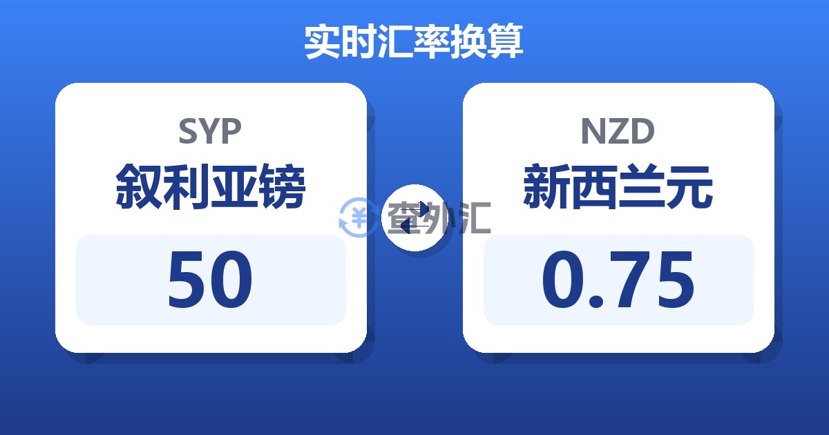 50叙利亚镑兑新西兰元