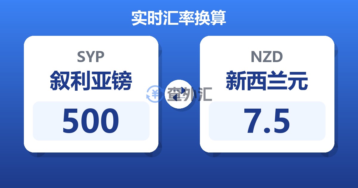 500叙利亚镑兑新西兰元