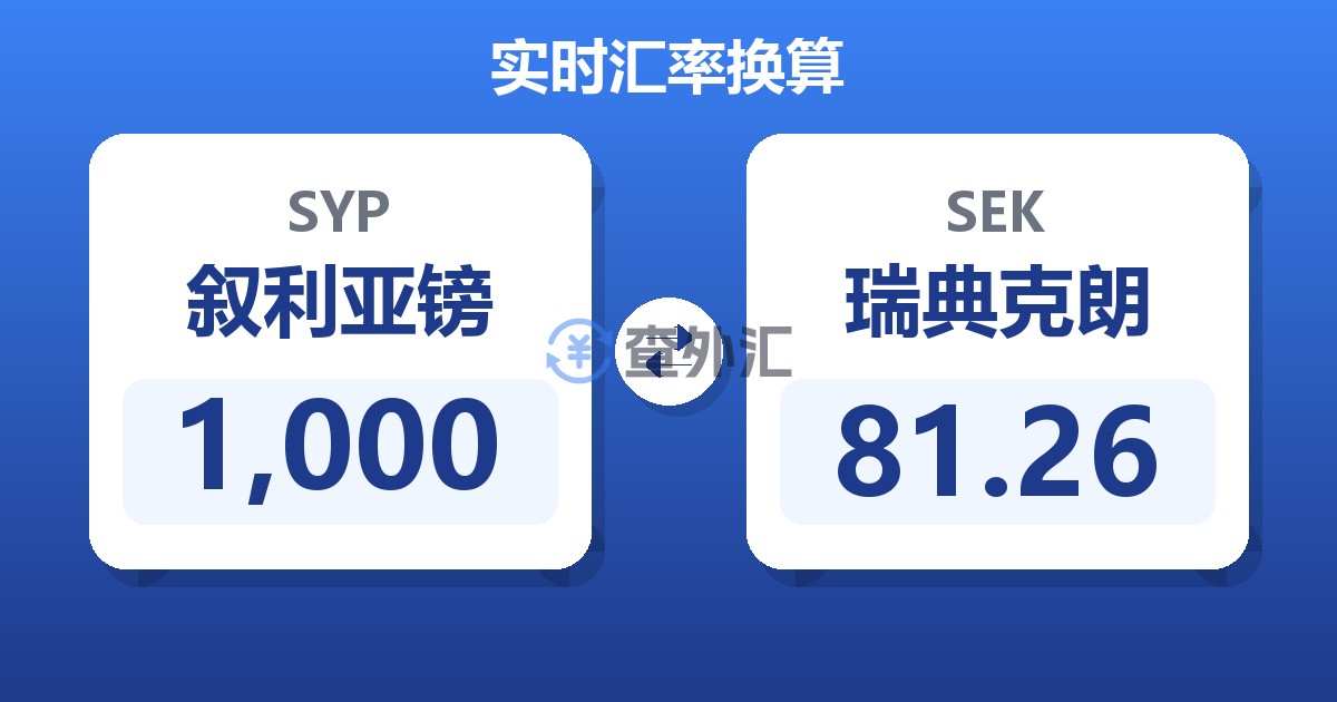 1,000叙利亚镑兑瑞典克朗