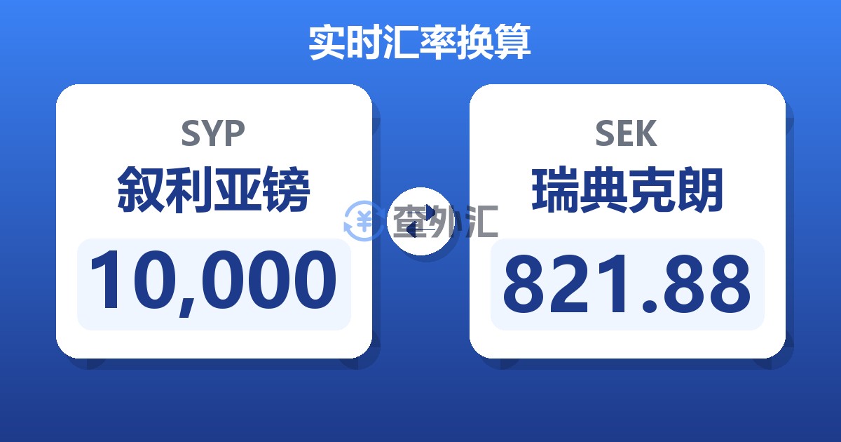 10,000叙利亚镑兑瑞典克朗