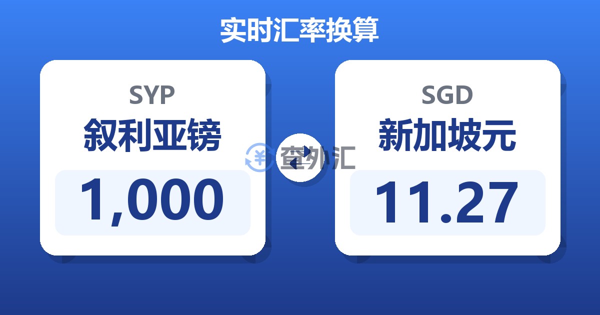 1,000叙利亚镑兑新加坡元