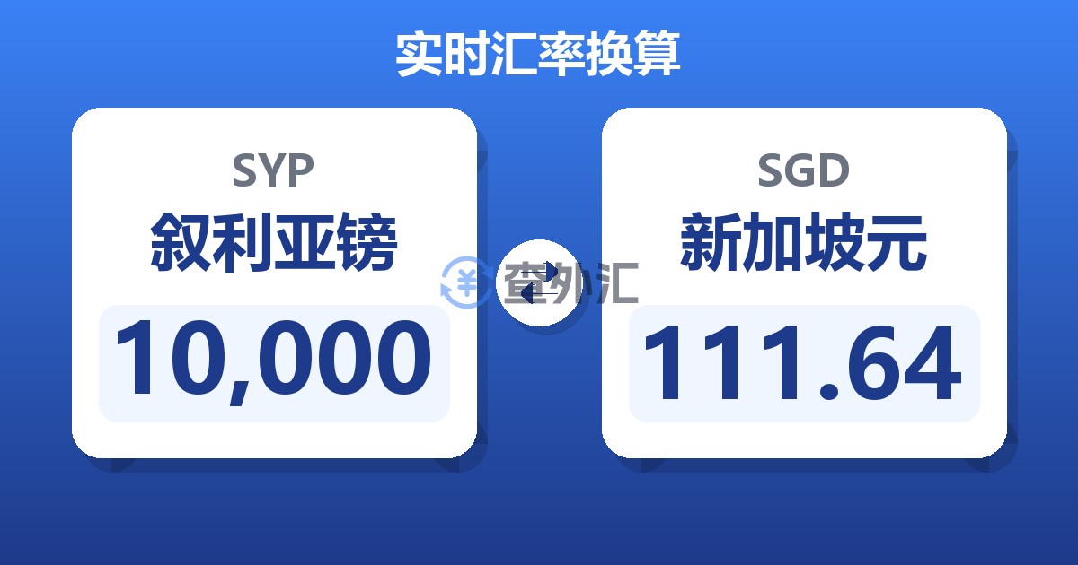 10,000叙利亚镑兑新加坡元