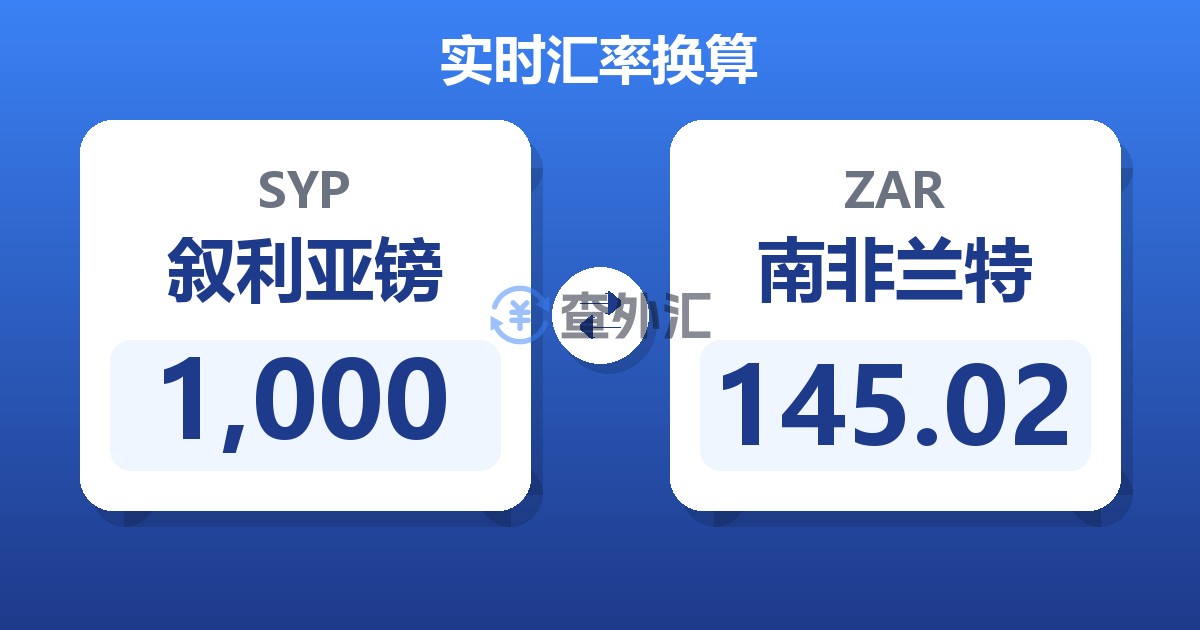 1,000叙利亚镑兑南非兰特