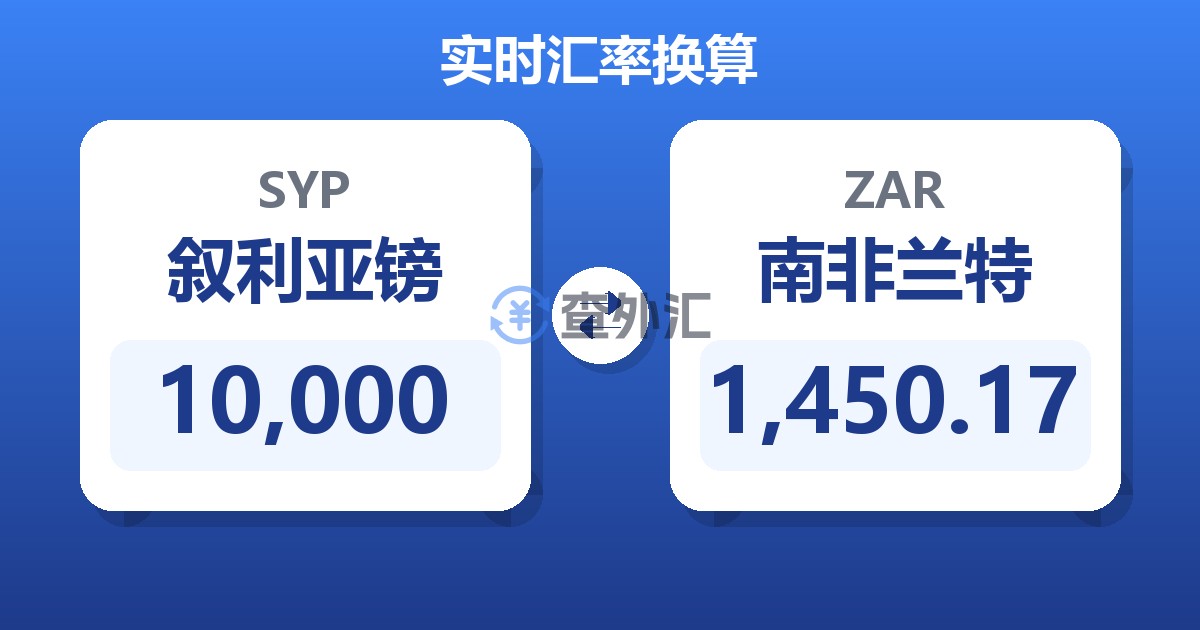 10,000叙利亚镑兑南非兰特