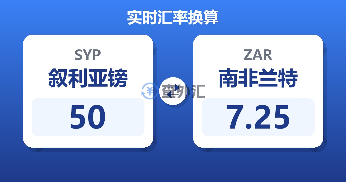 50叙利亚镑兑南非兰特