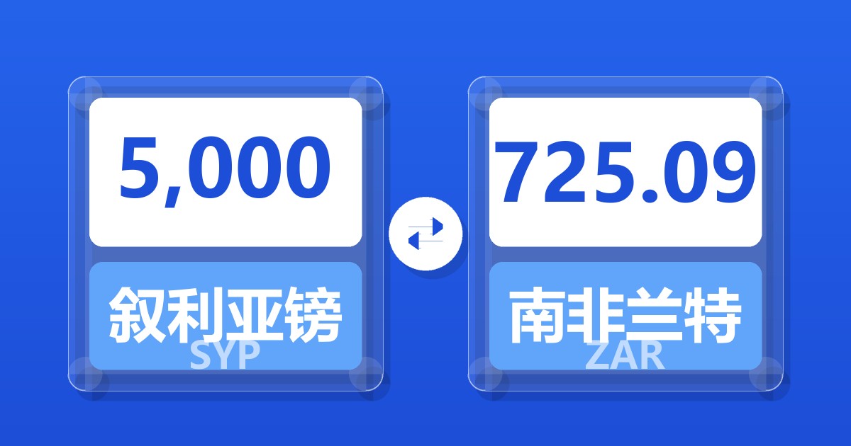 5,000叙利亚镑兑南非兰特