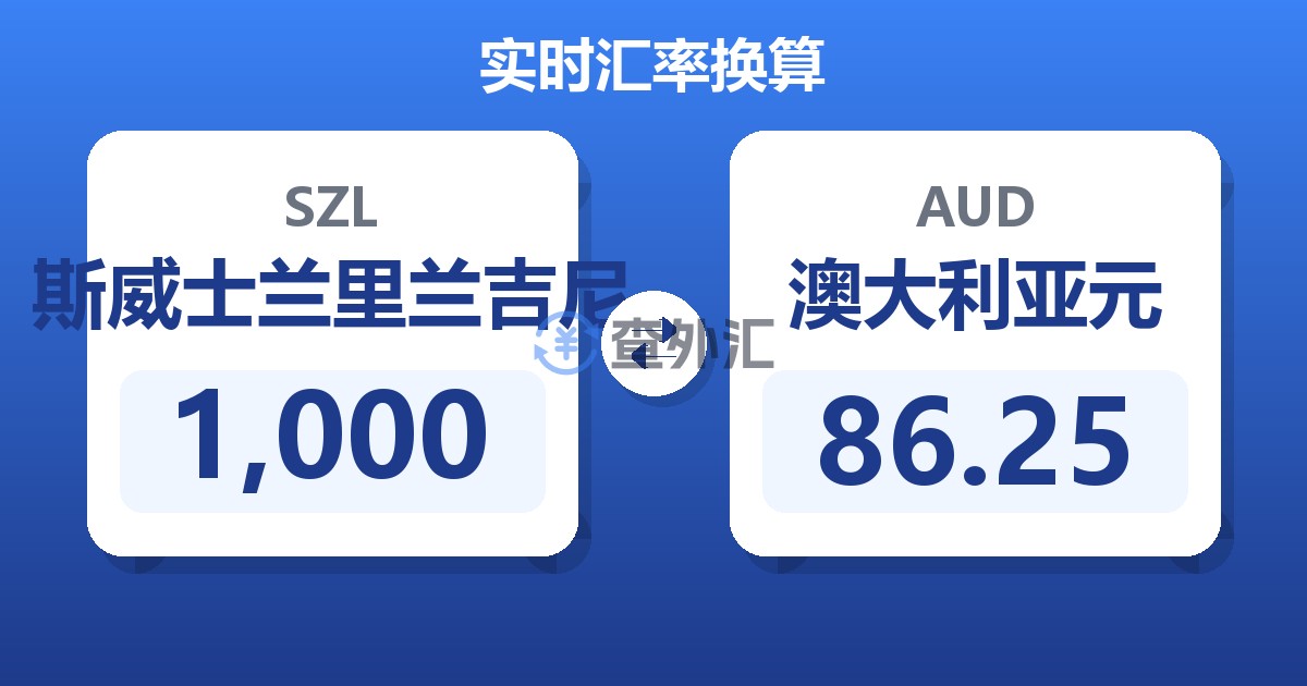 1,000斯威士兰里兰吉尼兑澳大利亚元