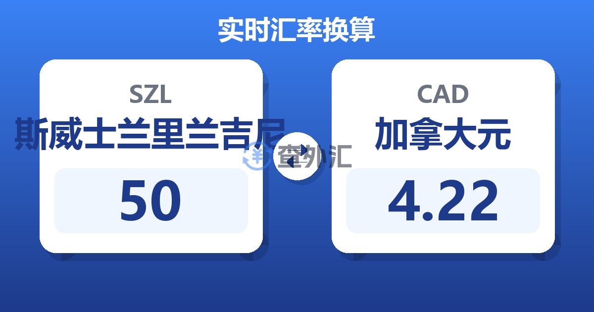 50斯威士兰里兰吉尼兑加拿大元