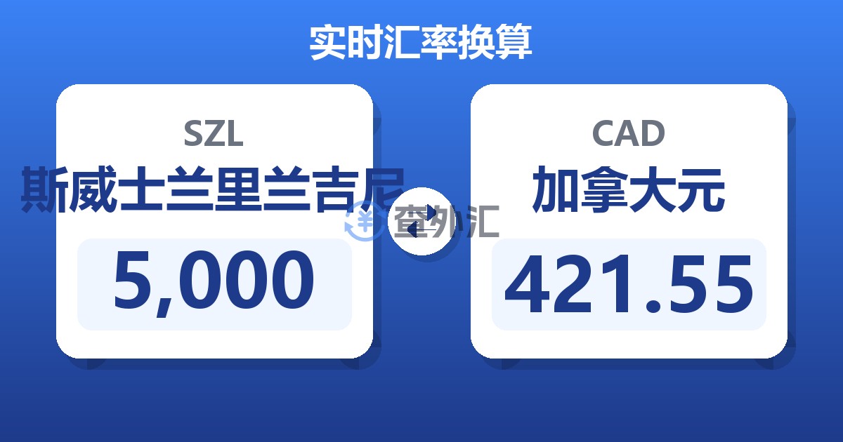 5,000斯威士兰里兰吉尼兑加拿大元