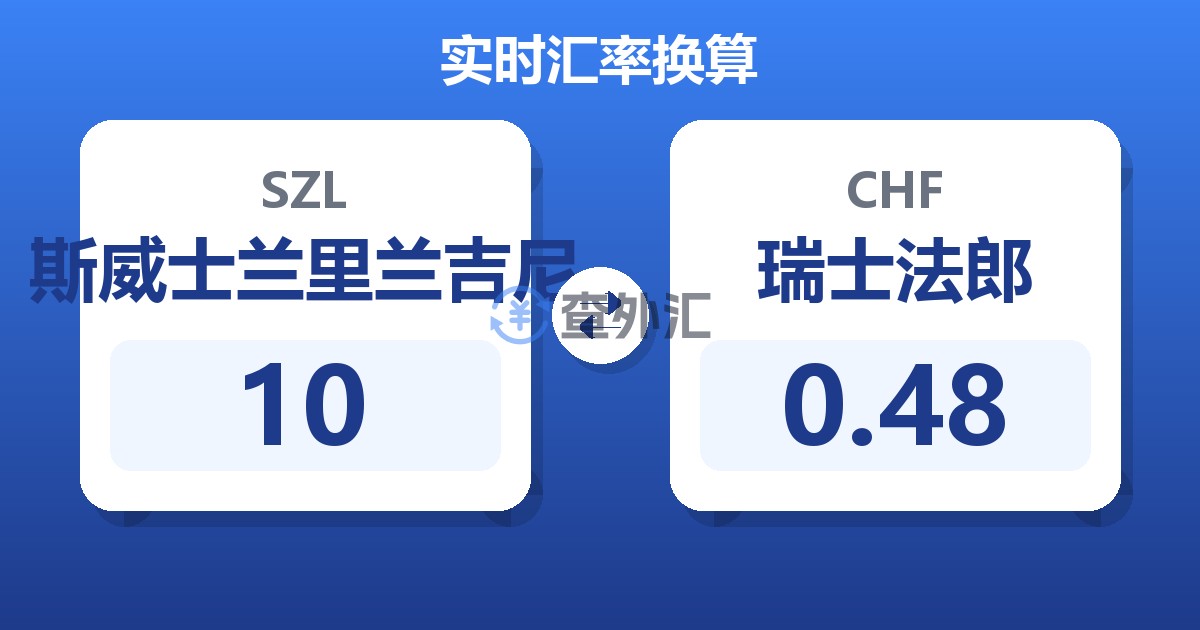 10斯威士兰里兰吉尼兑瑞士法郎