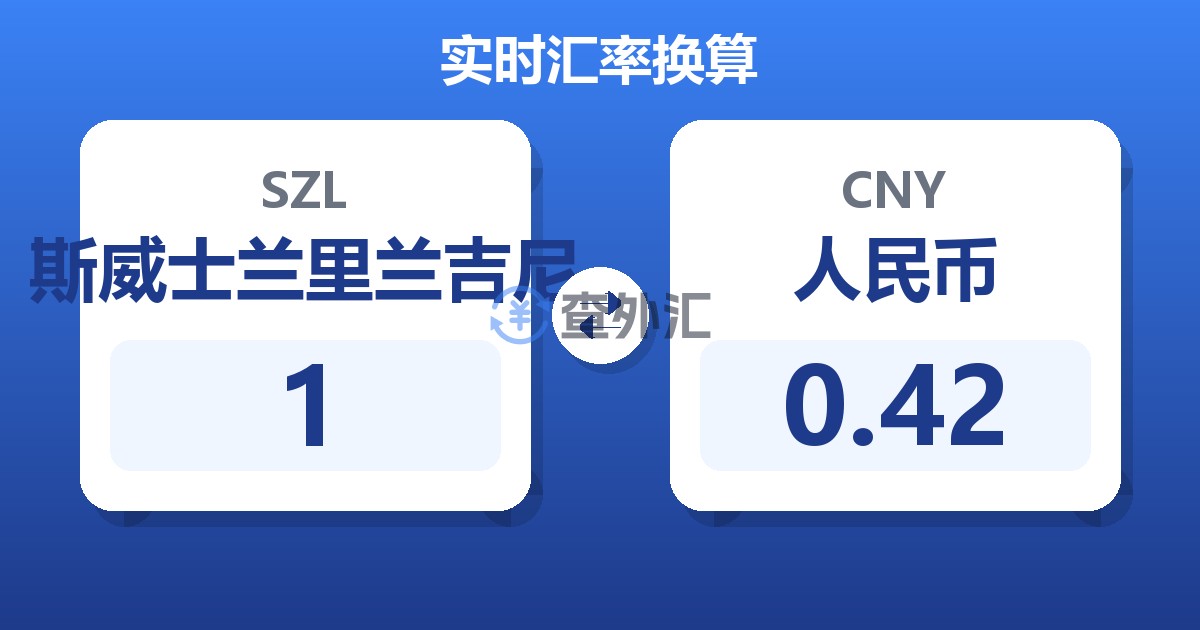 1斯威士兰里兰吉尼兑人民币