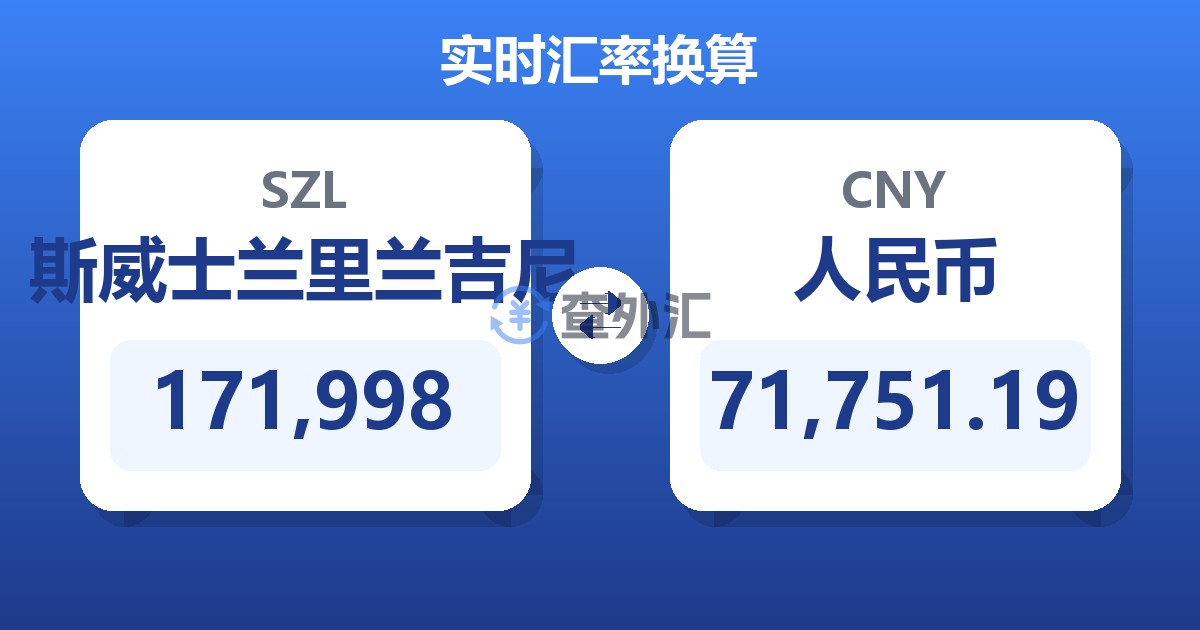 171,998斯威士兰里兰吉尼兑人民币
