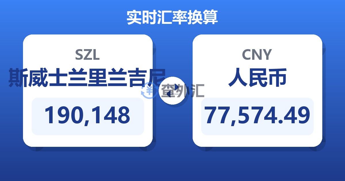 190,148斯威士兰里兰吉尼兑人民币