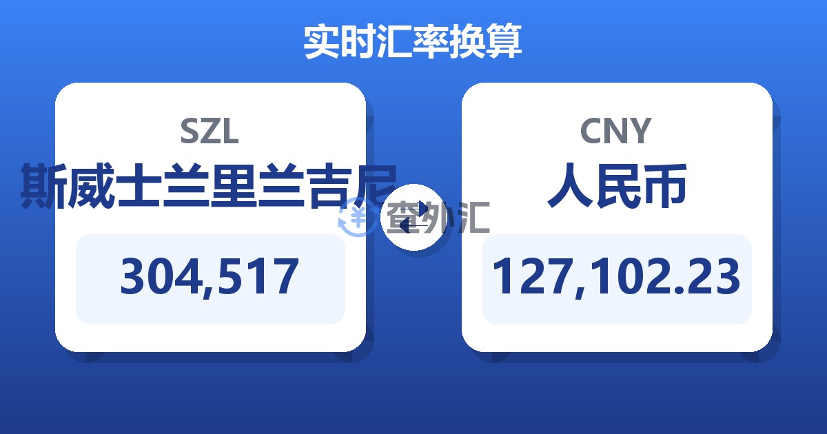 304,517斯威士兰里兰吉尼兑人民币