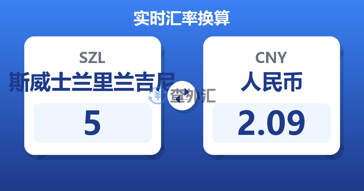 5斯威士兰里兰吉尼兑人民币