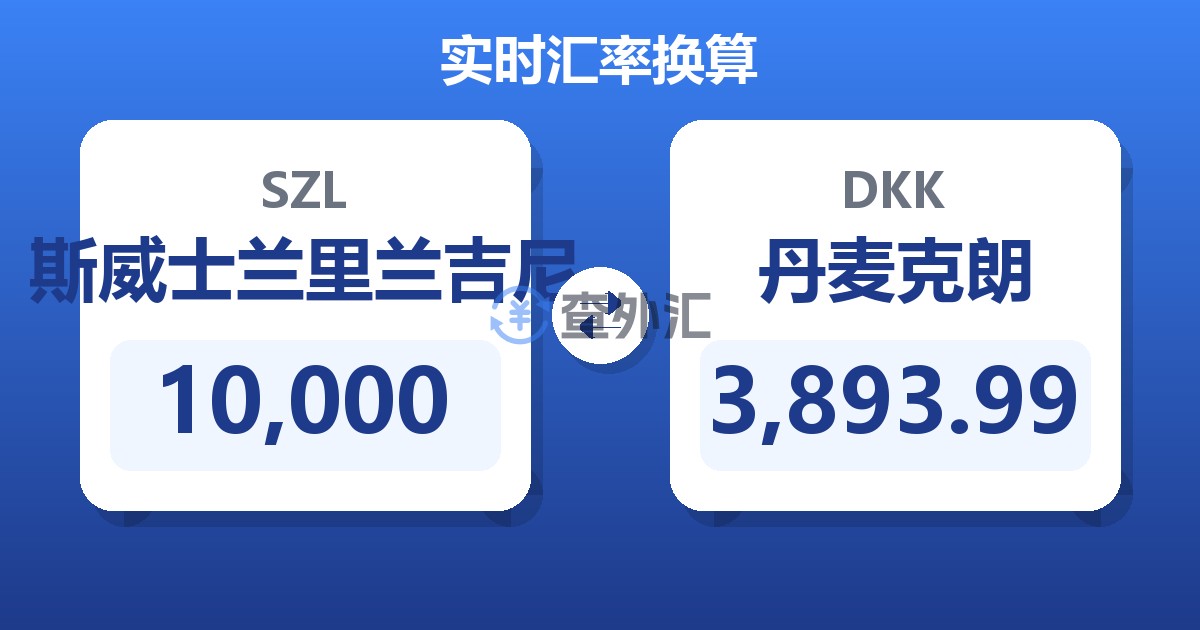 10,000斯威士兰里兰吉尼兑丹麦克朗