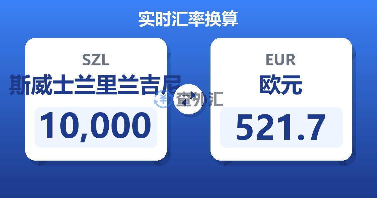 10,000斯威士兰里兰吉尼兑欧元