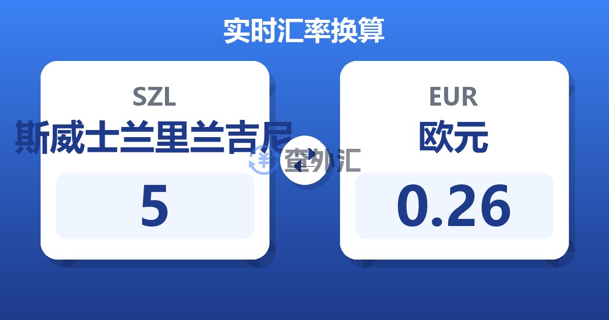 5斯威士兰里兰吉尼兑欧元