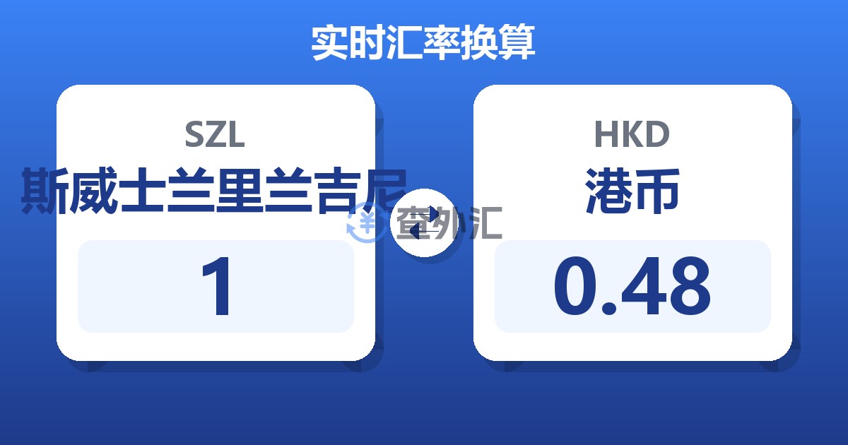 1斯威士兰里兰吉尼兑港币