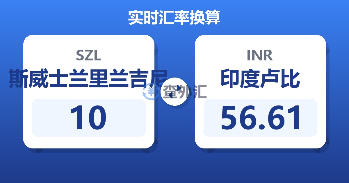 10斯威士兰里兰吉尼兑印度卢比