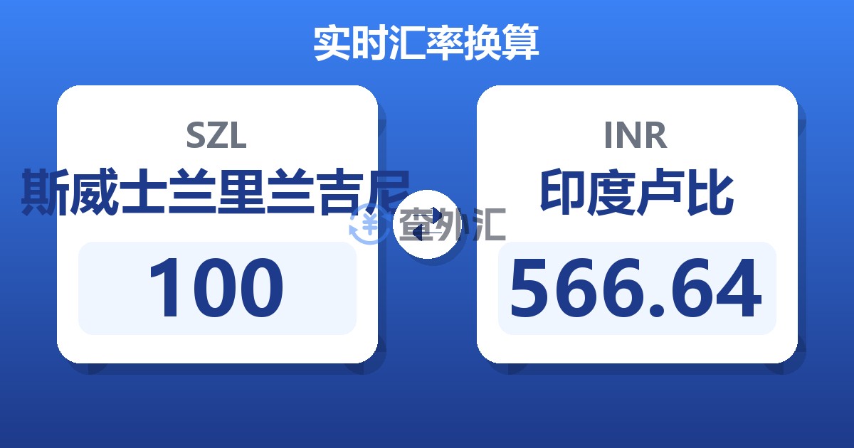 100斯威士兰里兰吉尼兑印度卢比