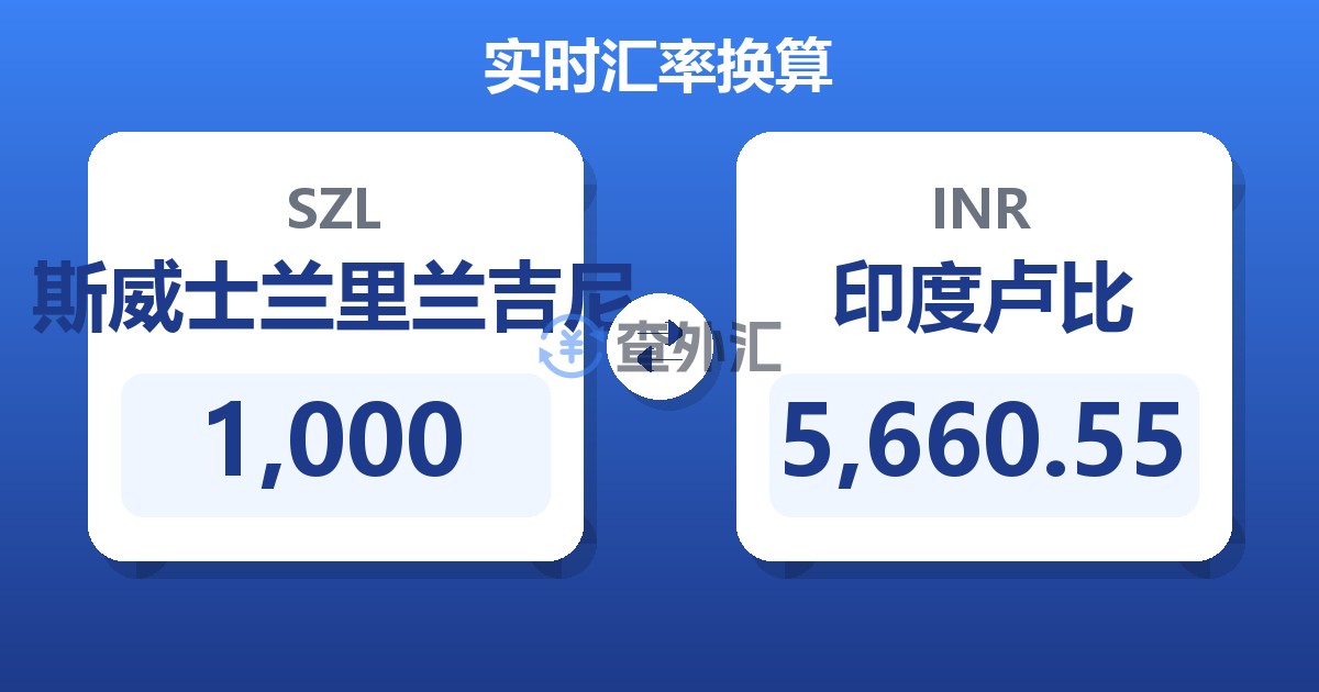 1,000斯威士兰里兰吉尼兑印度卢比