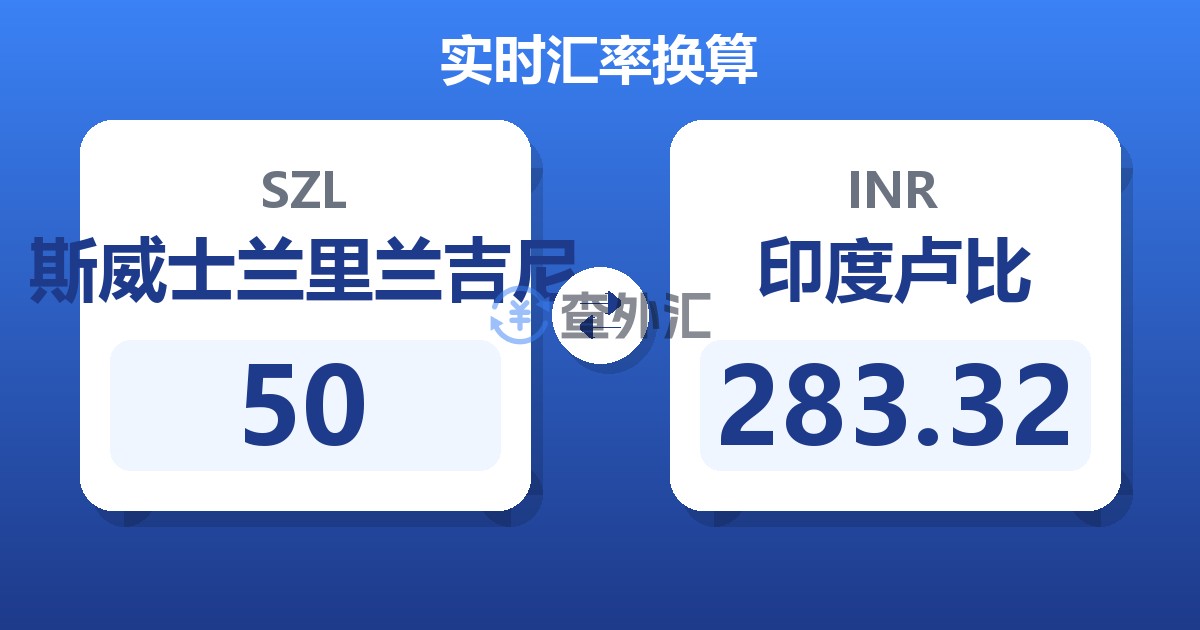 50斯威士兰里兰吉尼兑印度卢比