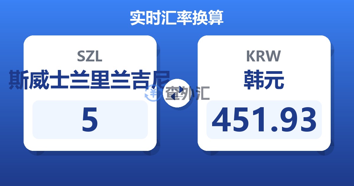 5斯威士兰里兰吉尼兑韩元