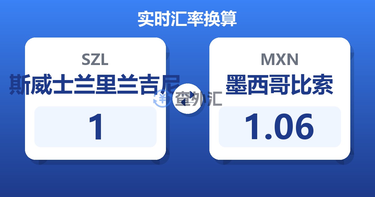 1斯威士兰里兰吉尼兑墨西哥比索