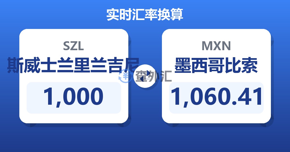 1,000斯威士兰里兰吉尼兑墨西哥比索