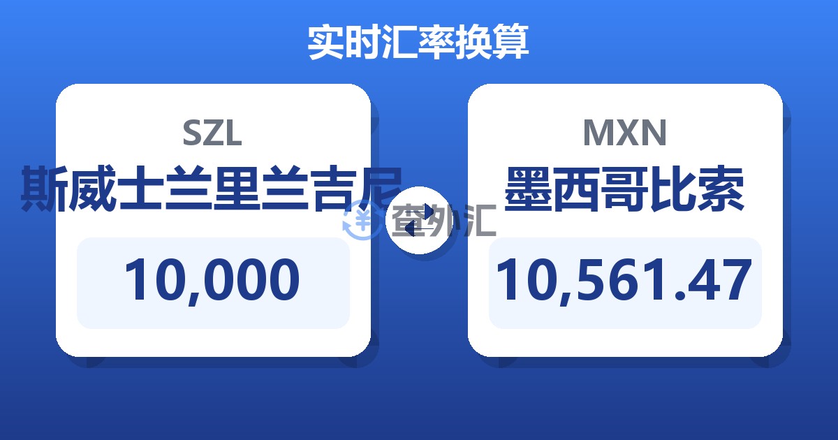 10,000斯威士兰里兰吉尼兑墨西哥比索