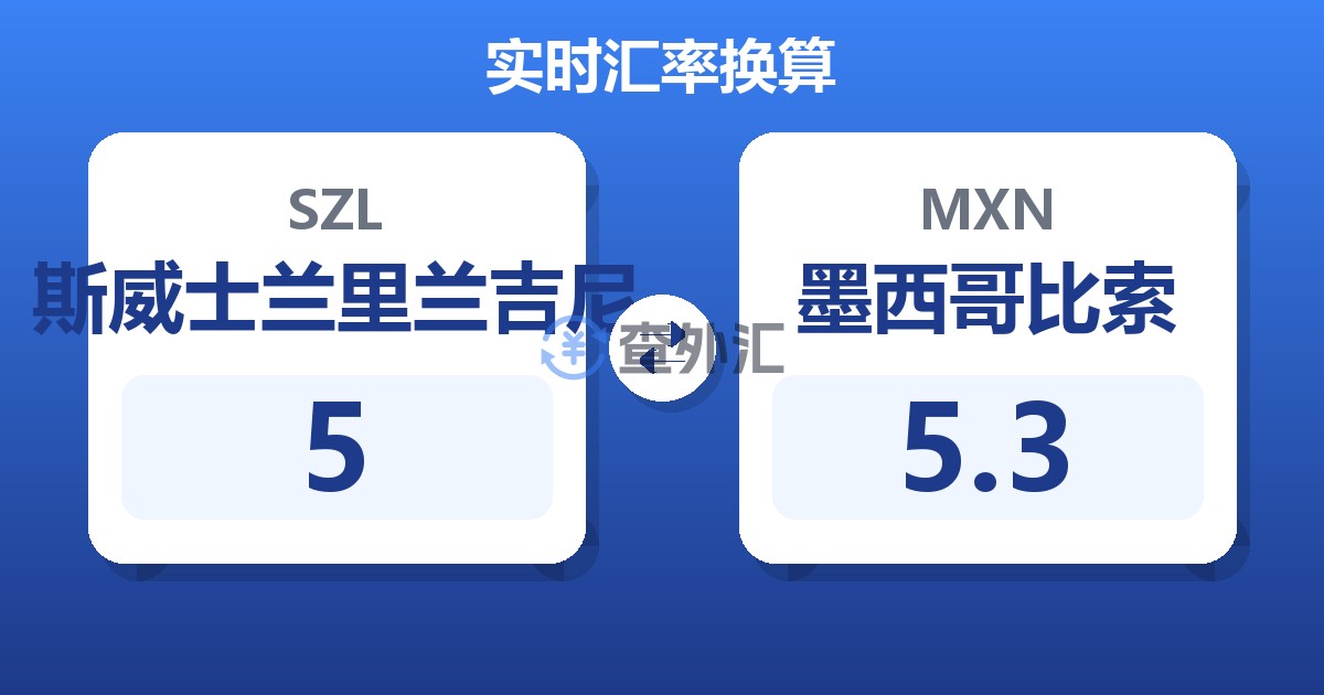 5斯威士兰里兰吉尼兑墨西哥比索