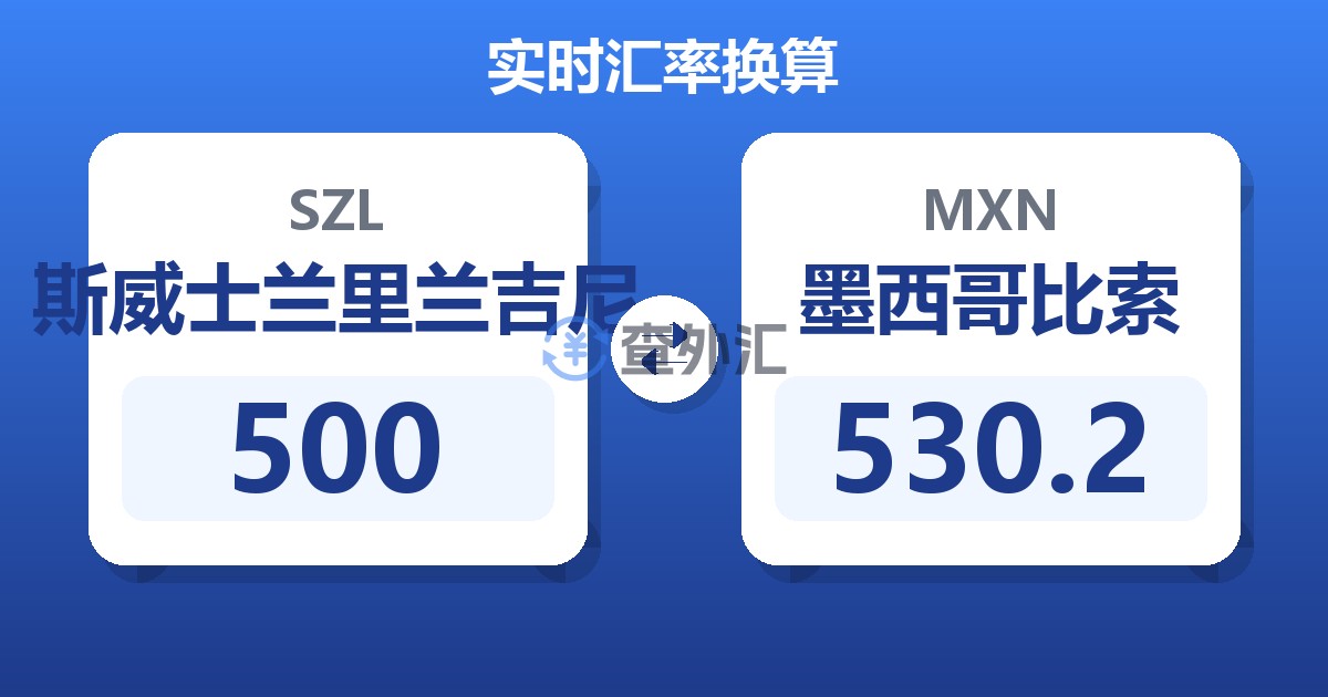 500斯威士兰里兰吉尼兑墨西哥比索