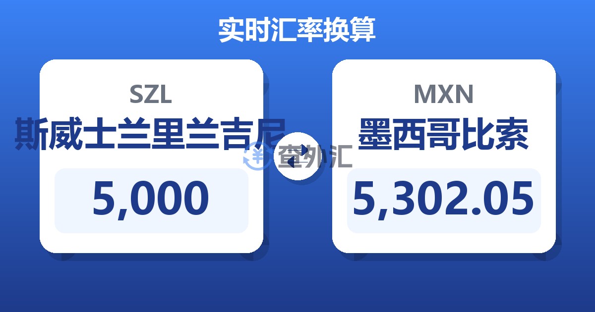 5,000斯威士兰里兰吉尼兑墨西哥比索