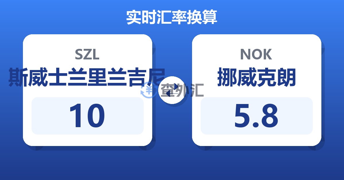 10斯威士兰里兰吉尼兑挪威克朗