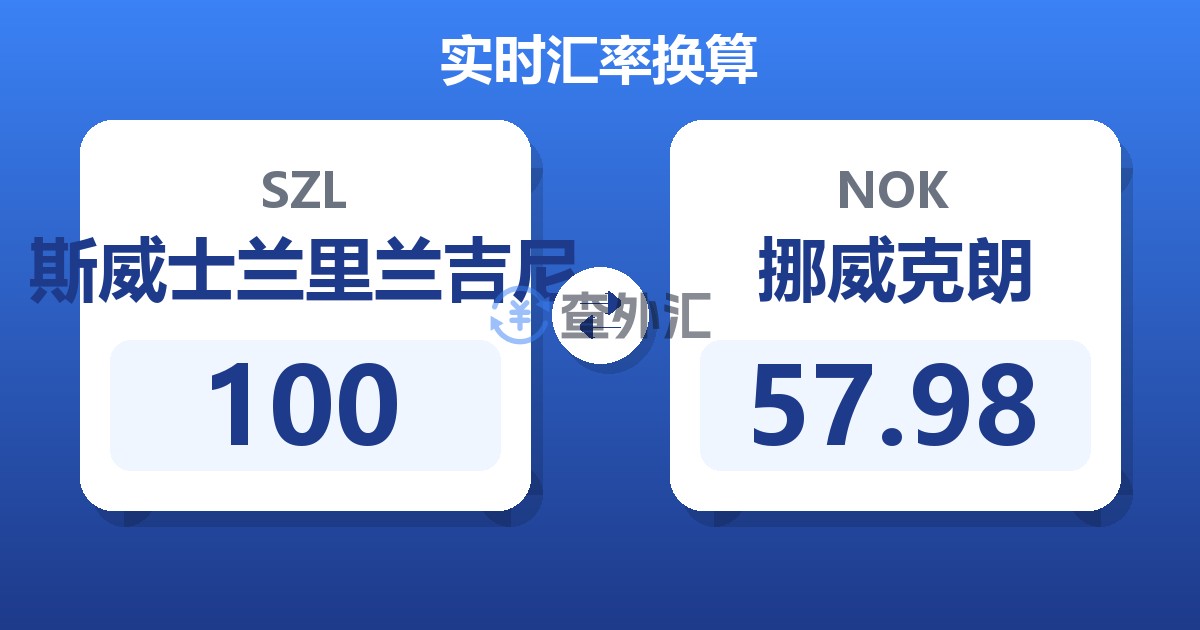 100斯威士兰里兰吉尼兑挪威克朗