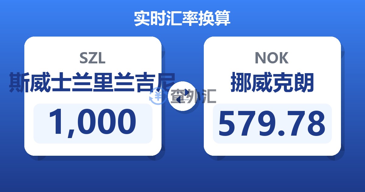 1,000斯威士兰里兰吉尼兑挪威克朗
