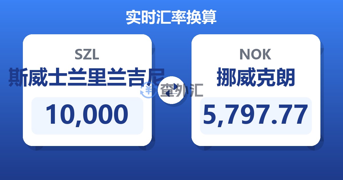 10,000斯威士兰里兰吉尼兑挪威克朗
