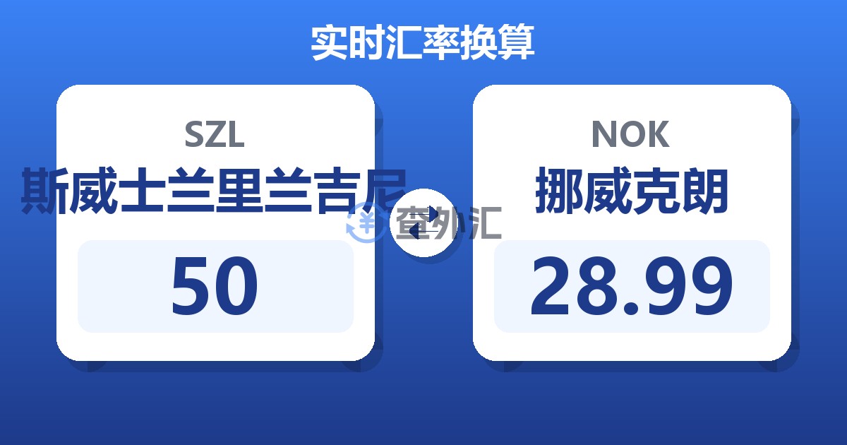 50斯威士兰里兰吉尼兑挪威克朗