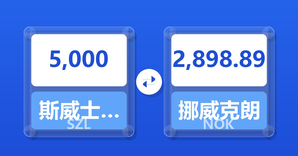 5,000斯威士兰里兰吉尼兑挪威克朗
